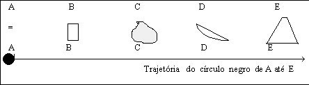 Trajetória do círculo negro de A até E