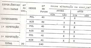 Distribuição dos Resultados das Observações das Alterações Kirliangráficas