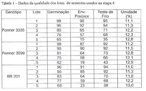 Tabela 1 