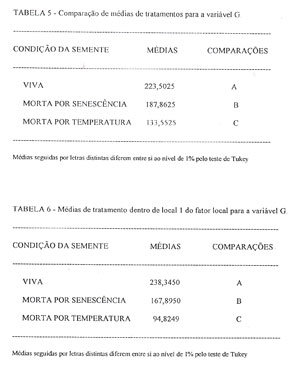 Tabela 5 e 6