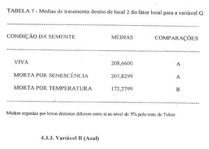 Tabela 7