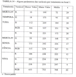 Tabela 14