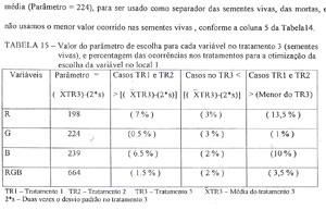 Tabela 15