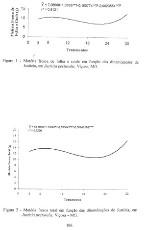 Figura 1 e 2 pg 106