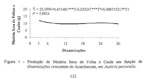 Figura 1 pg 132