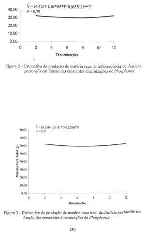 Figura 2 e 3 pg 180