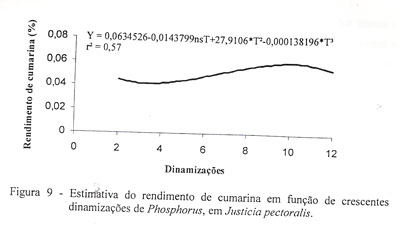 Figura 9 pg 189