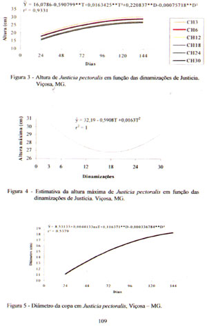 Figuras 3 4 5 pg 109