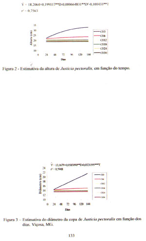 Figura 2, 3 pg 133