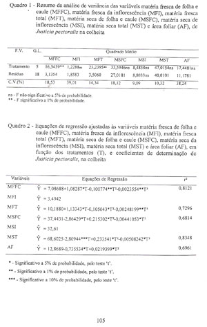 Quadro 1 e 2 pg 105