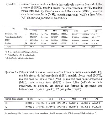 Quadro 1 e 2 pg 178