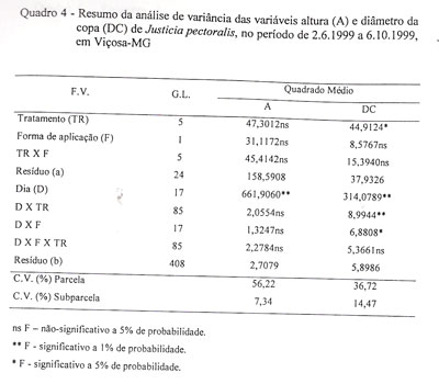 Quadro 4 pg 183