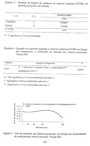 Quadro 5 e 6 pg 159