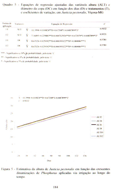 Quadro 5 e Figura 5 pg 184